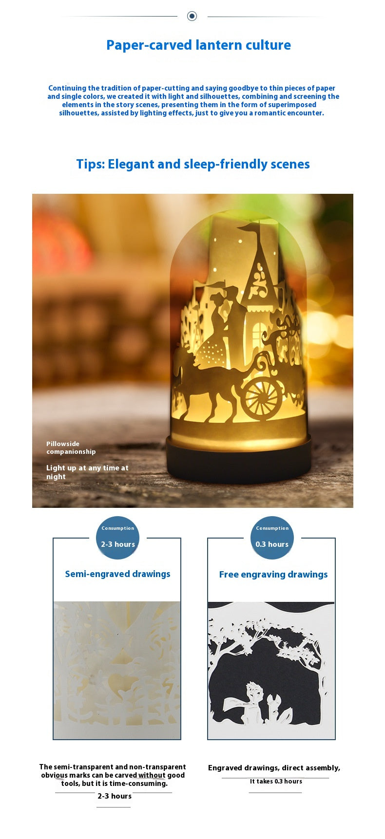 DIY 3D Paper Carving Lamp Handmade Panoramic Night Light